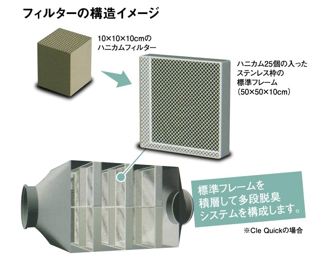 フィルターの構造イメージ