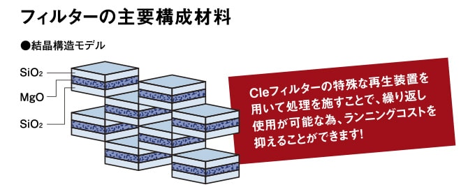 フィルターの主要構成材料